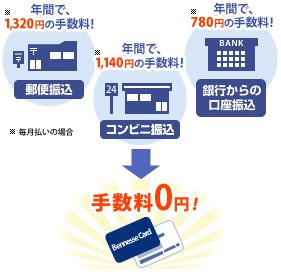 ベネッセ イオンカードとベネッセカードの比較 メリット デメリット