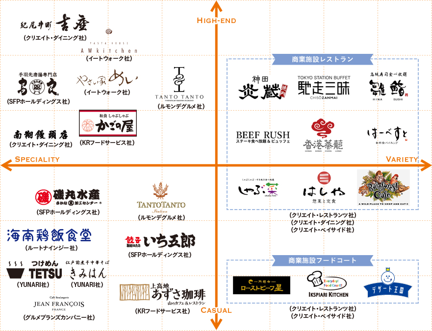 週末限定直輸入♪ クリエイトレストランツ株主優待 - 通販